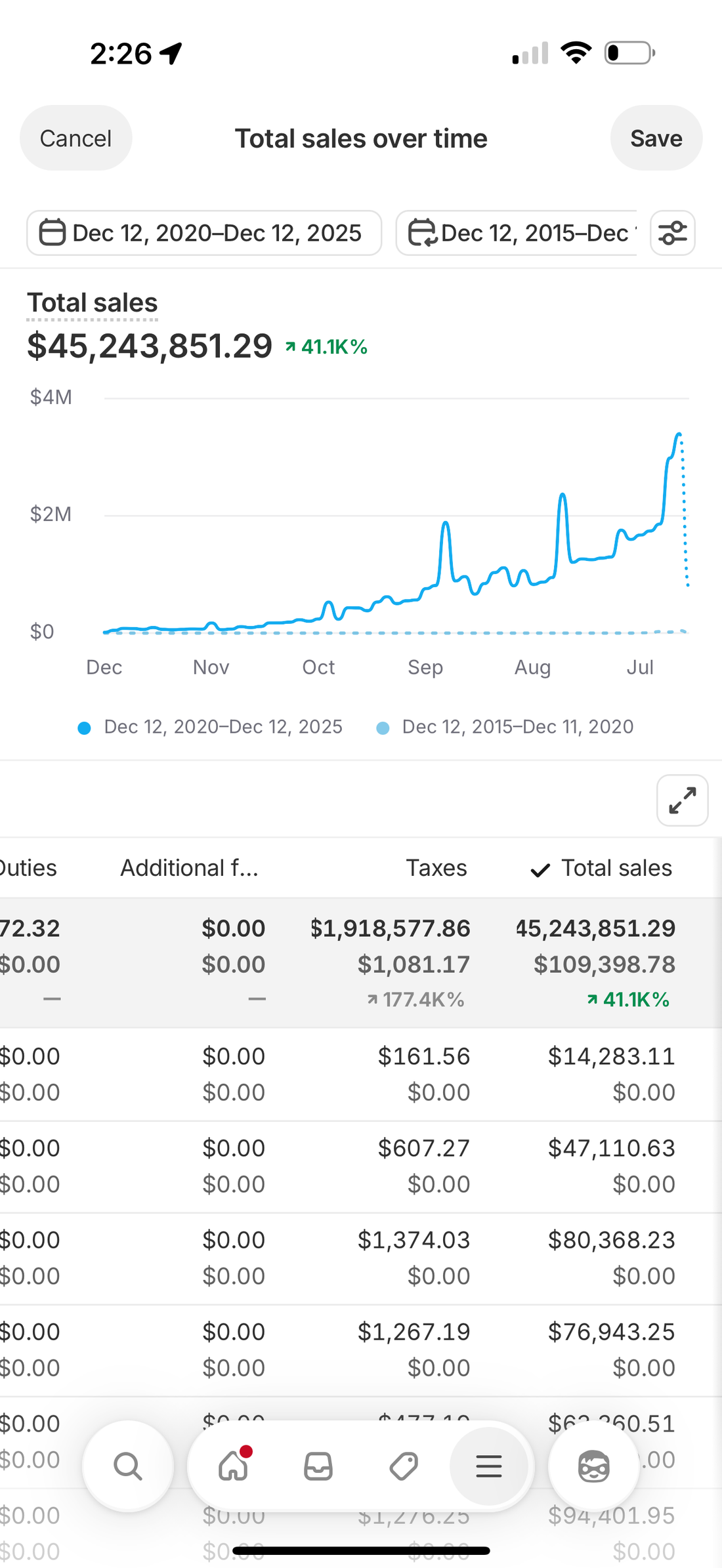 A short guide from Zero to 94.5m